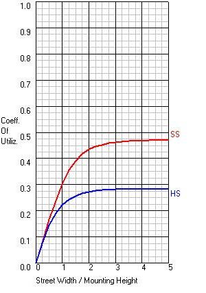 IES Road Report CU Graph